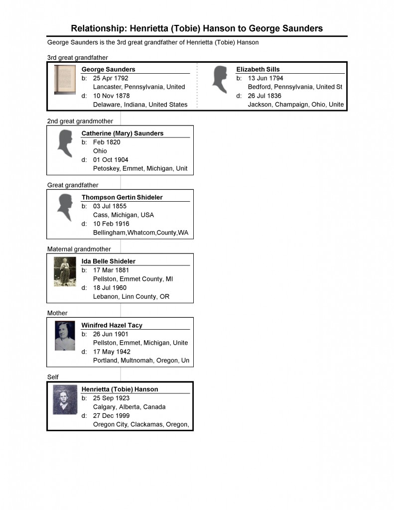 George Saunders (1792-1878), Chart Connect, Henrietta Hanson (1923-1999)